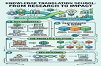 Pasteur Institute of Iran’s Knowledge Translation School: From Research to Impact