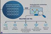 The Mission to Develop the Genomic and Meta-genomic Surveillance System is Assigned to the Pasteur Institute of Iran
