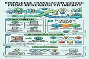 Pasteur Institute of Iran’s Knowledge Translation School: From Research to Impact